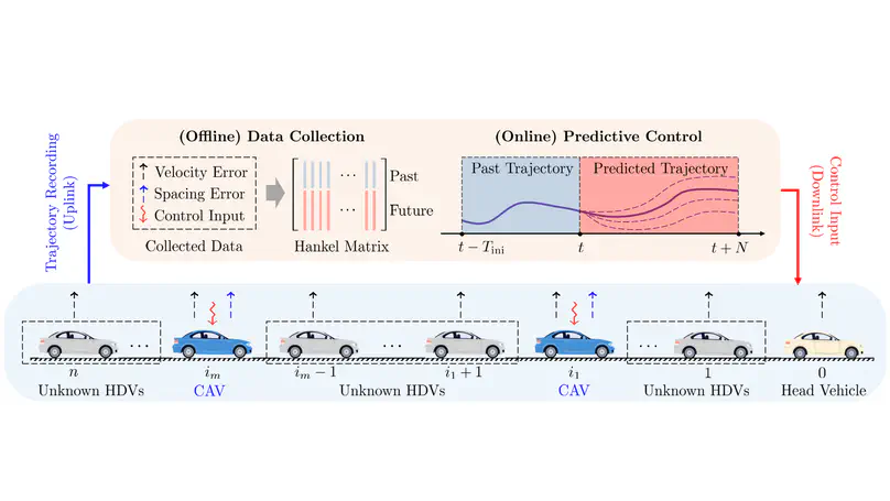 DeeP-LCC: Data-EnablEd Predictive Leading Cruise Control in Mixed Traffic Flow