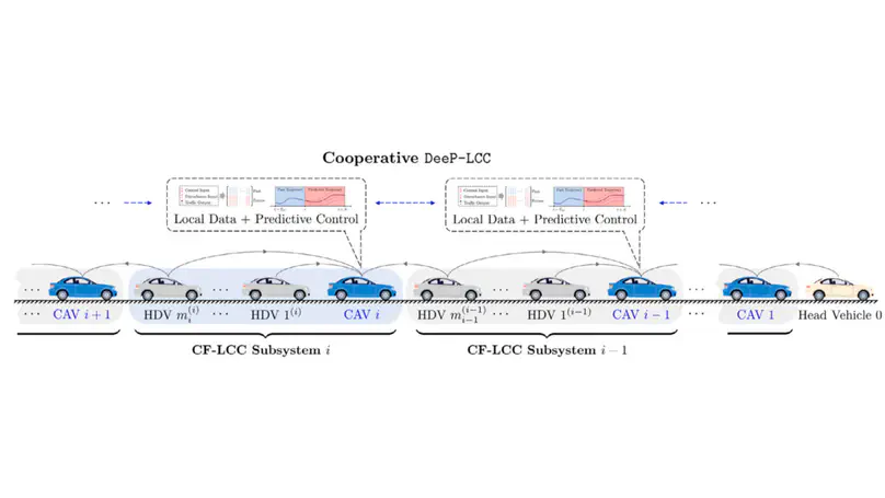 Distributed data-driven predictive control for cooperatively smoothing mixed traffic flow