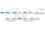 Leading cruise control in mixed traffic flow: System modeling, controllability, and string stability